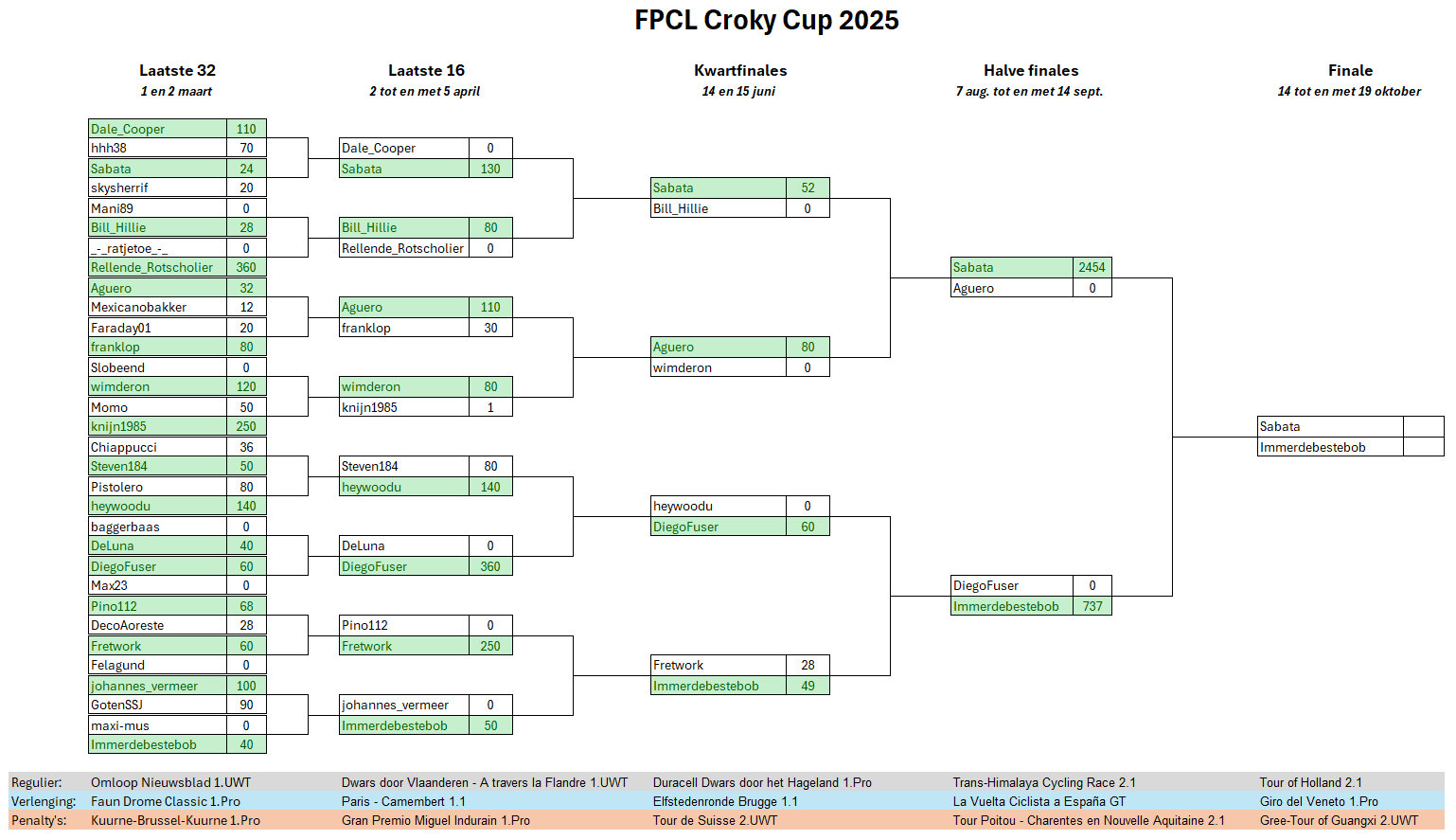 Croky Cup Speelschema